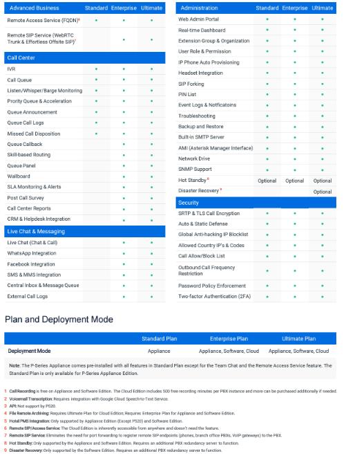 yeastar voip centrale yeastar voip centrale