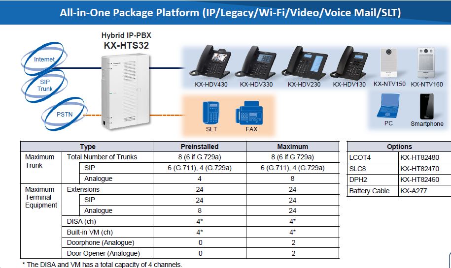 panasonic kx-hts32 panasonic kx-hts32